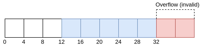 descriptor_dynamic_offset_example_d.png