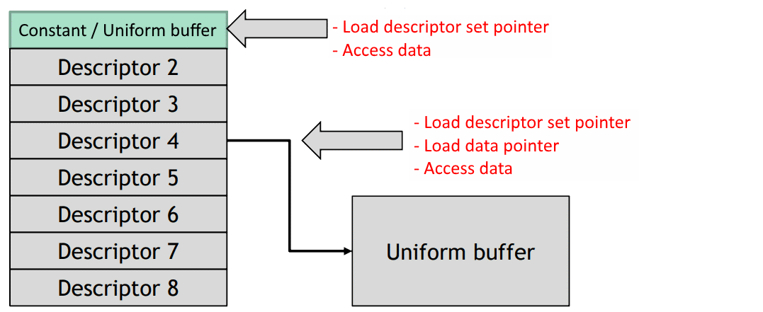 VK_EXT_inline_uniform_block_after.png