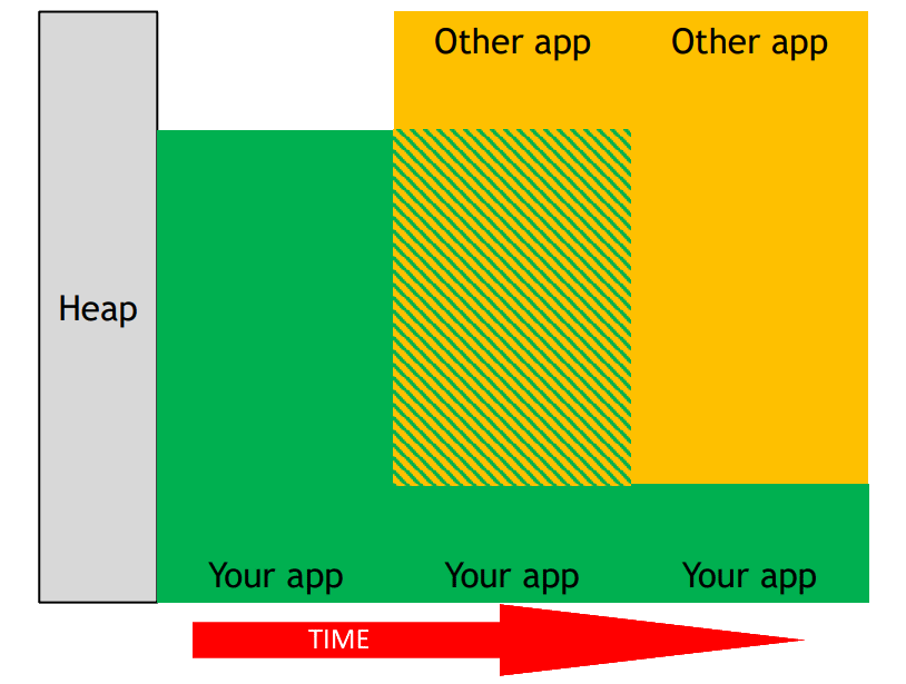 VK_EXT_memory_priority_overview