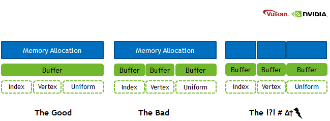 memory_allocation_sub_allocation.png