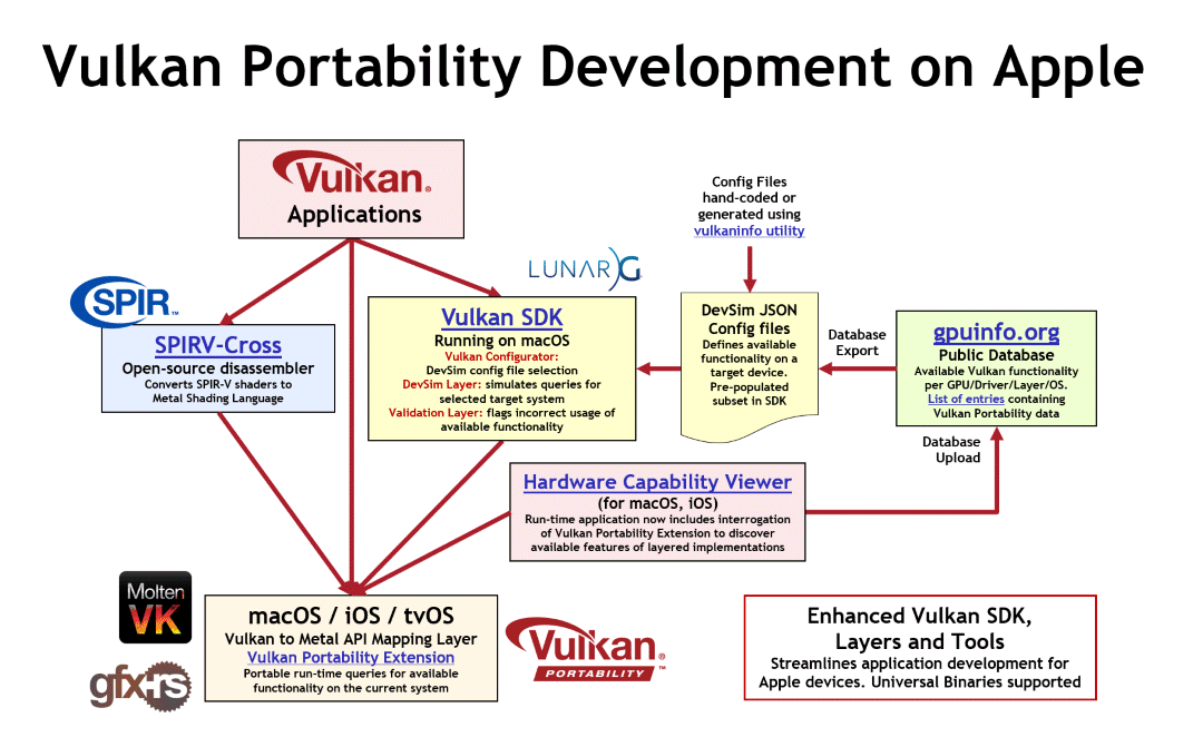 portability_initiative_macos.png