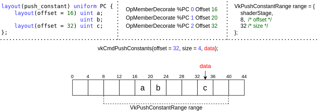 push_constant_offset