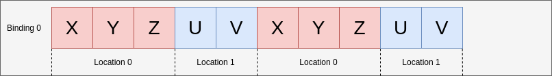 vertex_input_data_processing_example_a