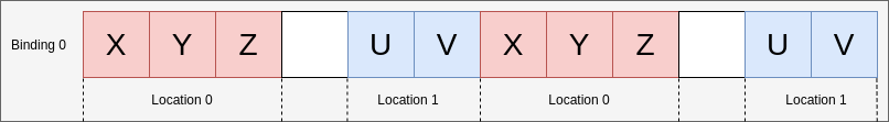 vertex_input_data_processing_example_b_offset