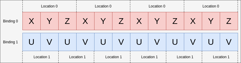 vertex_input_data_processing_example_c