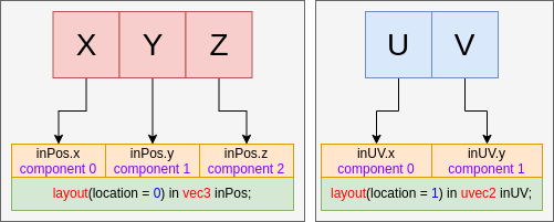 vertex_input_data_processing_fill_0