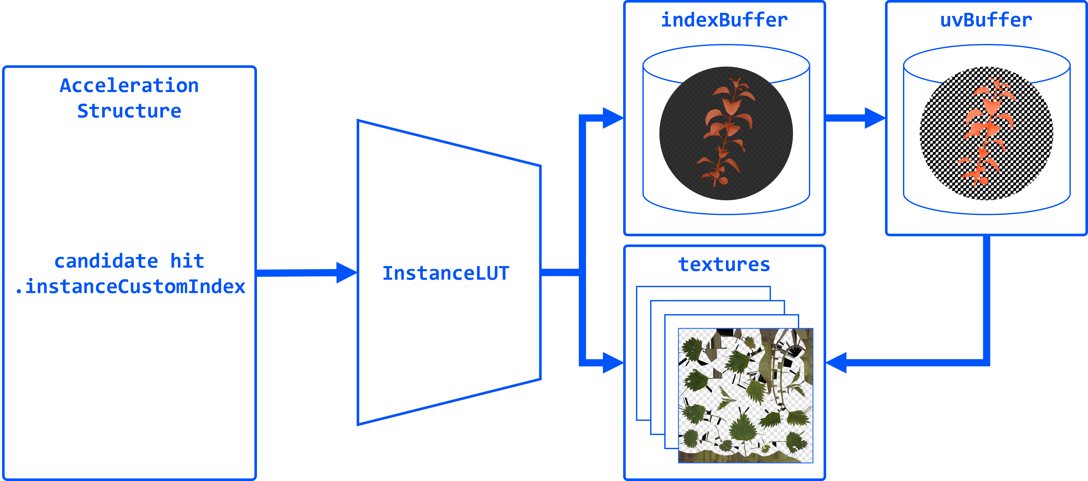 38 TASK09 instance lut