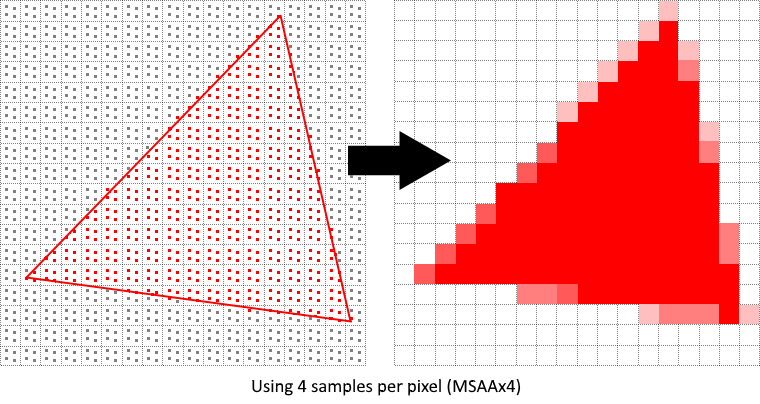 antialiasing